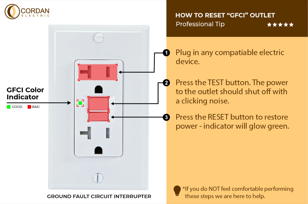 Cordan Electric guide: how to reset a GFCI outlet in three steps