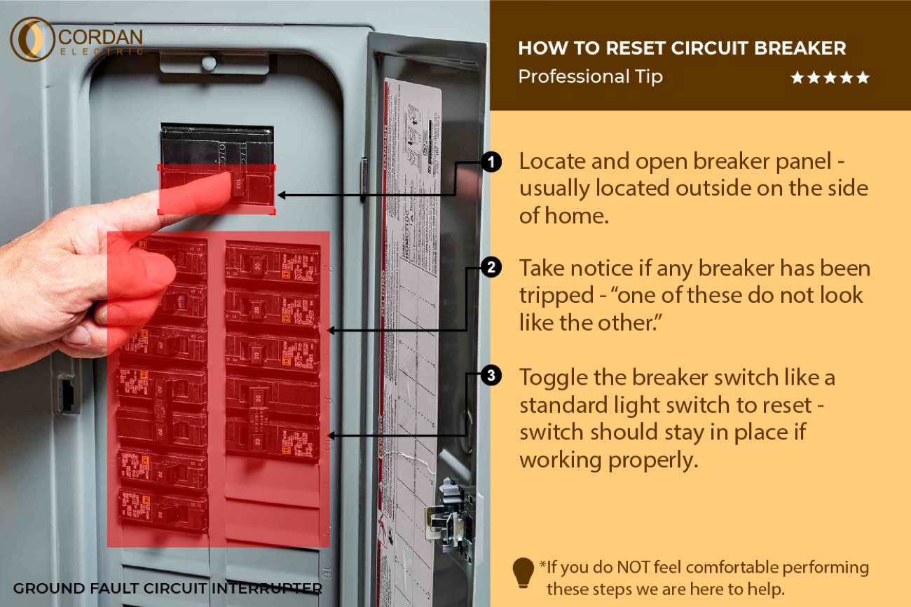 Cordan Electric guide: how to reset a tripped circuit breaker in three steps